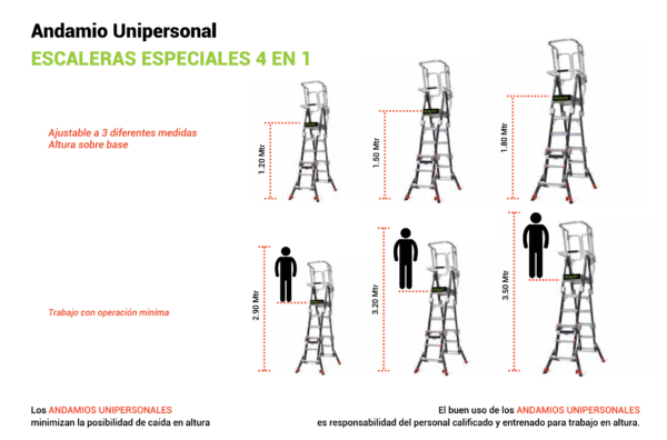 ANDAMIO ECOLIFT 380 COMPACT UNIPERSONAL - Imagen 2